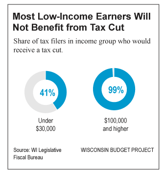 An Overview Of Taxes And Revenue In The 2013-15 Budget - Wisconsin ...