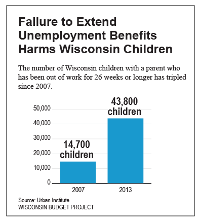 failure unemployment children wisconsin federal harmed renew benefits