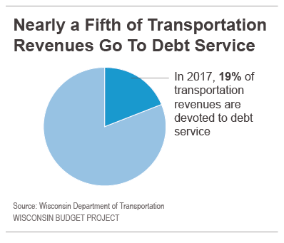 budget state transportation fund